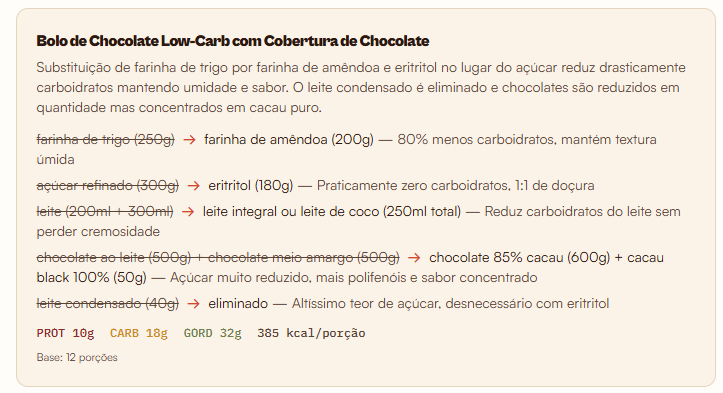 Card real do Cereja: versão fit do Bolo Matilda low carb, com as trocas de ingrediente e macros recalculados.